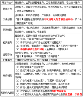 征税范围(二)_2020年《税法一》基础考点 信息技术咨询服务